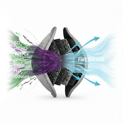 GOODAIR 3.0 Premium Non-electric Car Air Purifier | Elegant Silver