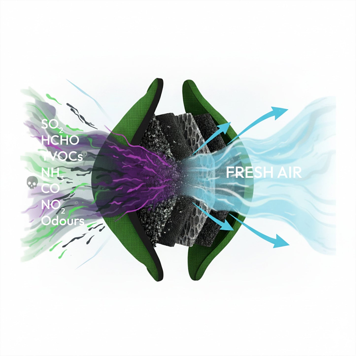 GOODAIR 3.0 Premium Non-electric Car Air Purifier | Forest Green