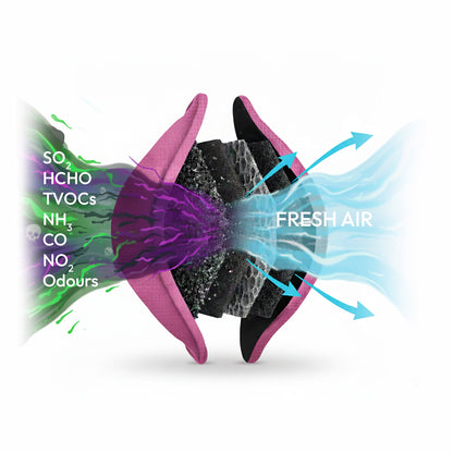GOODAIR 3.0 Premium Non-electric Car Air Purifier | Stylish Pink
