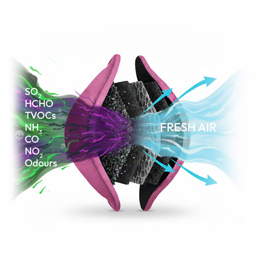 GOODAIR 3.0 Premium Non-electric Car Air Purifier | Stylish Pink