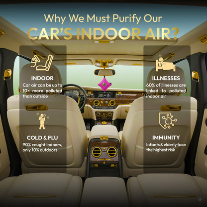 GOODAIR 3.0 Premium Non-electric Car Air Purifier | Stylish Pink
