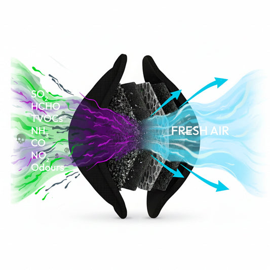 GOODAIR 3.0 Premium Non-electric Car Air Purifier | Super Black